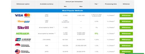 justforex login back office|Login .